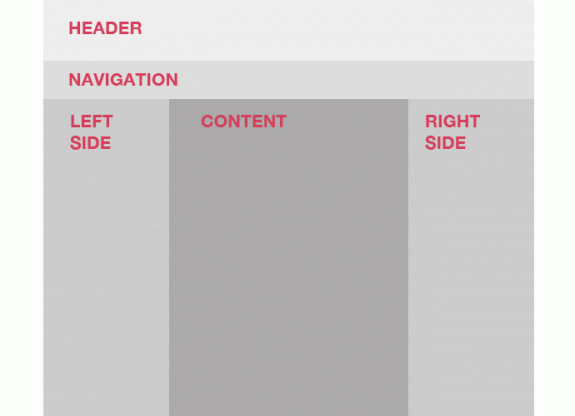 layout