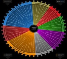 The Noob Guide