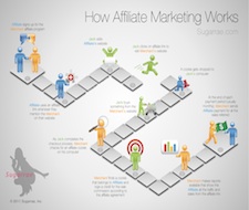 Affiliate-Marketing